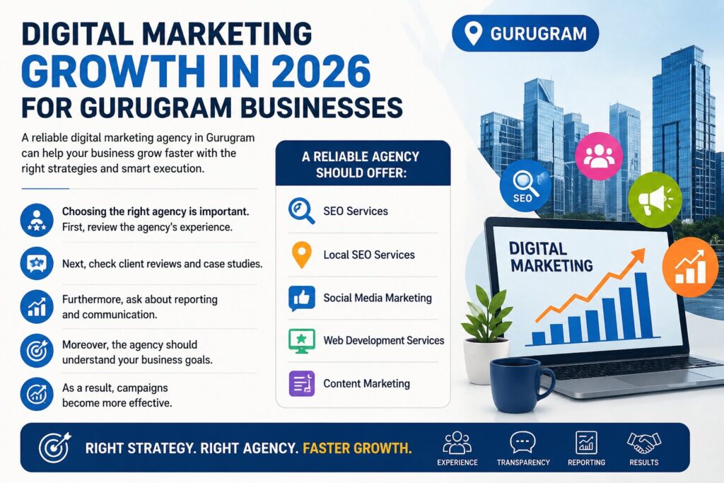 Choosing the best digital marketing agency in Gurugram