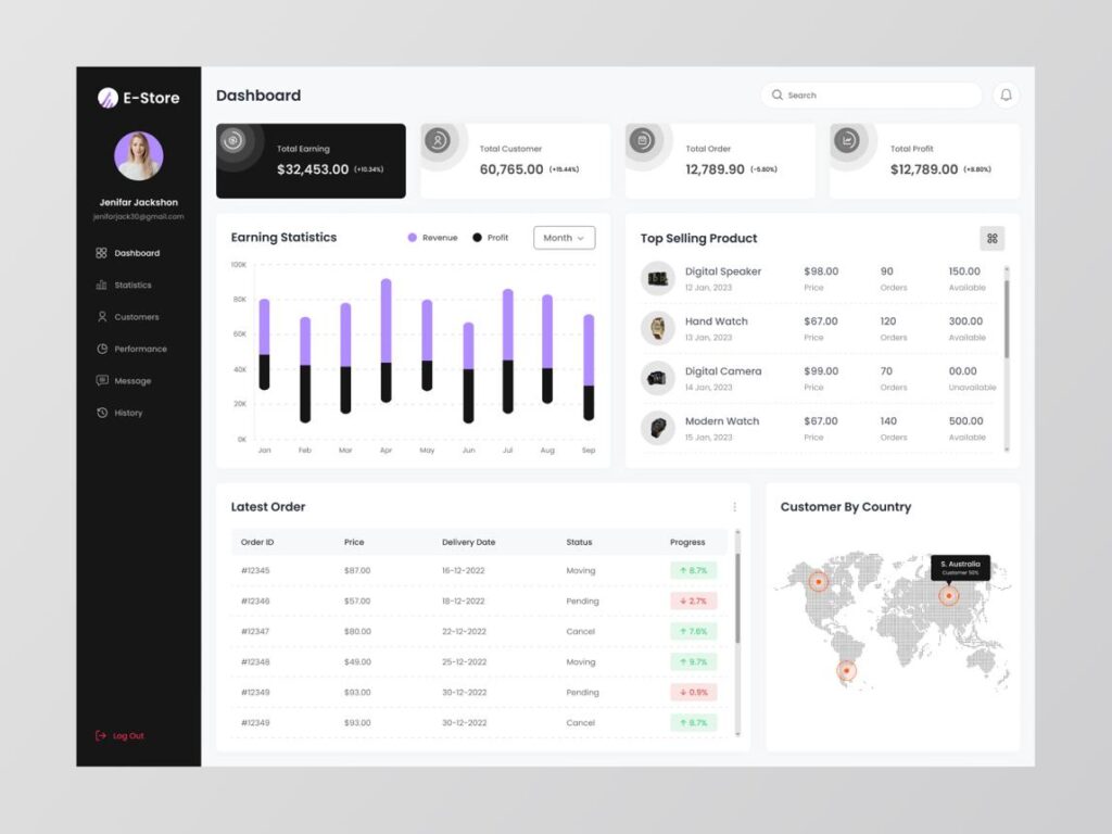 E Commerce Company Growth Through Digital Marketing