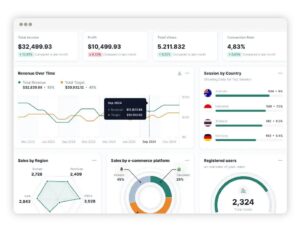 Ecommerce business growth through digital marketing