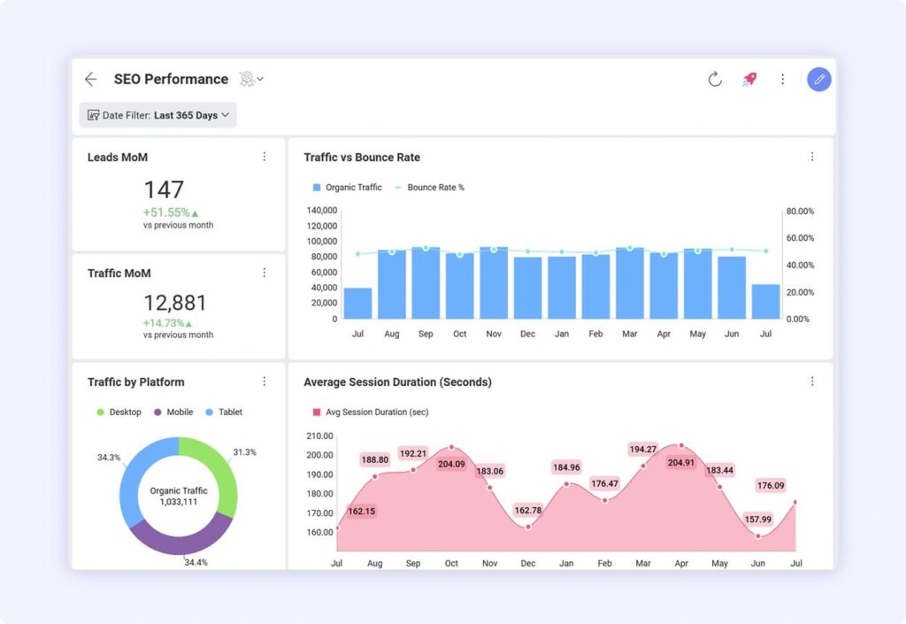 SEO Agency Helping Businesses Rank on Google