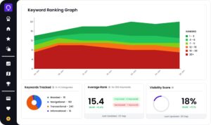 Professional SEO services for higher Google rankings