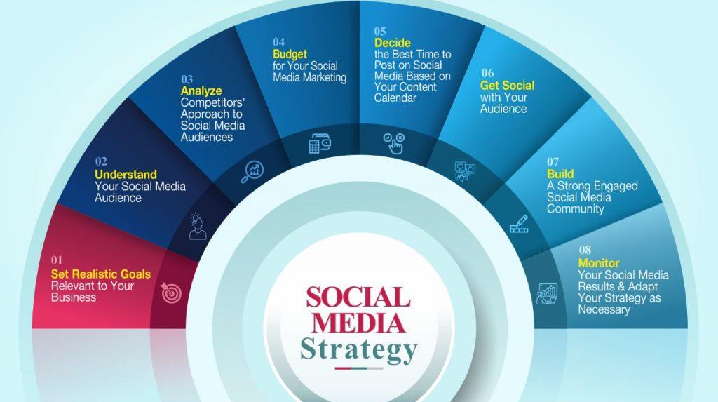 Social media marketing companies helping brands grow